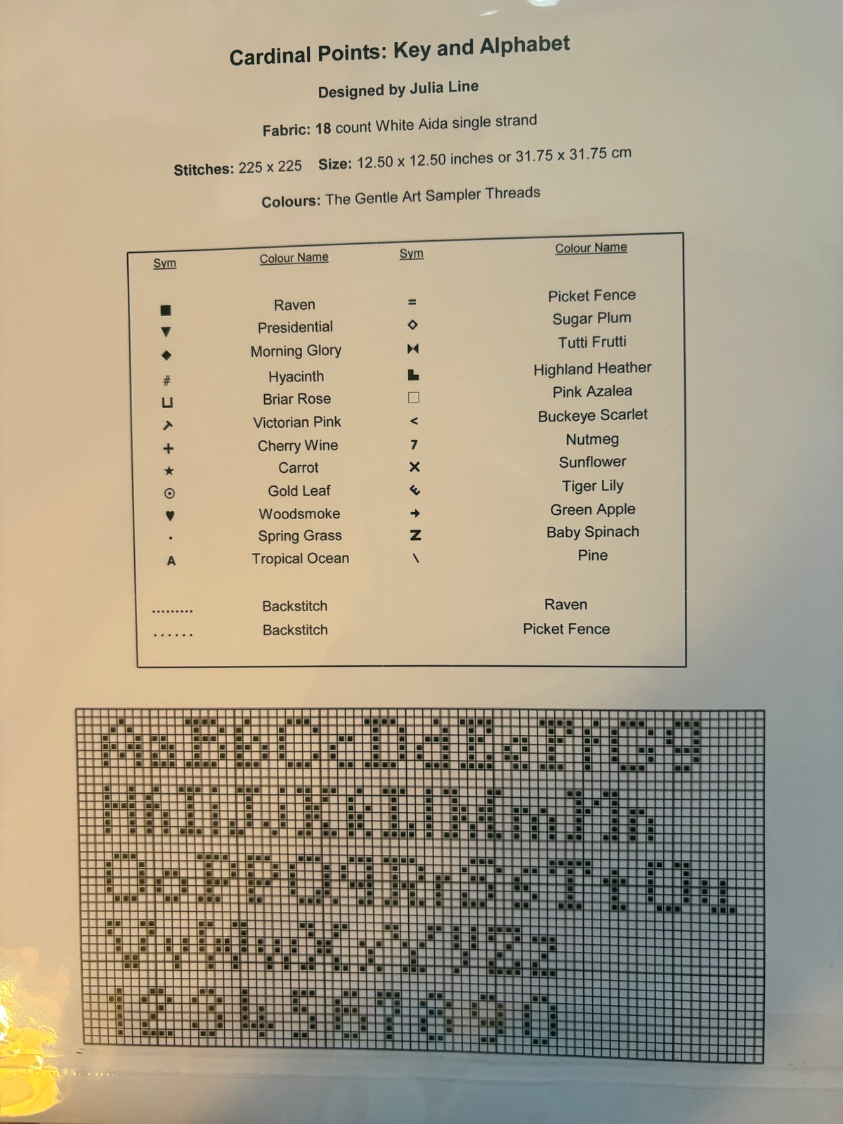 A printed chart titled 'Cardinal Points: Key and Alphabet' from The Gentle Art Sampler Threads, showing a color and symbol legend, stitch details, and a sample cross-stitch pattern grid.